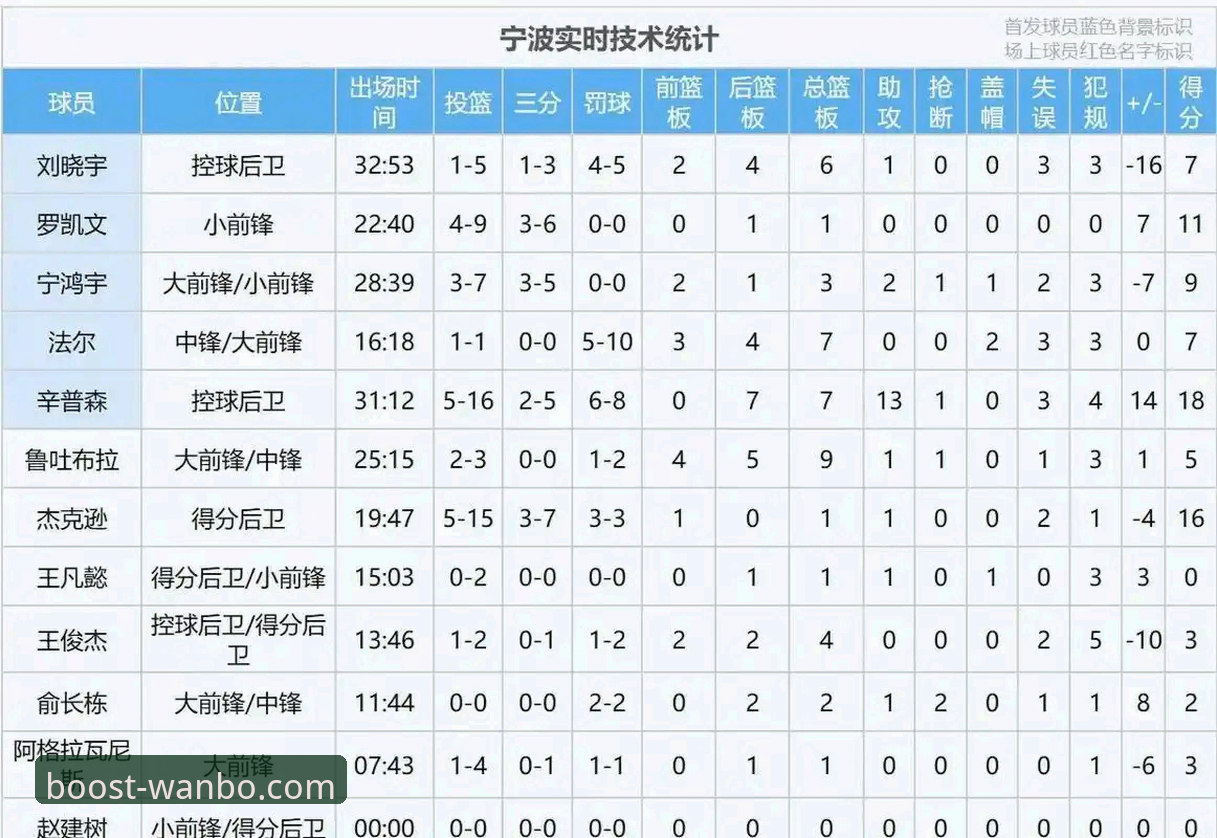季后赛生死战vs加时准绝杀：浙江83-81力克宁波的战术博弈与赛事解析