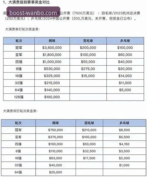 万搏体育官方入口怎么样 万搏体育平台新手入门实用指南:从注册到畅享赛事推荐